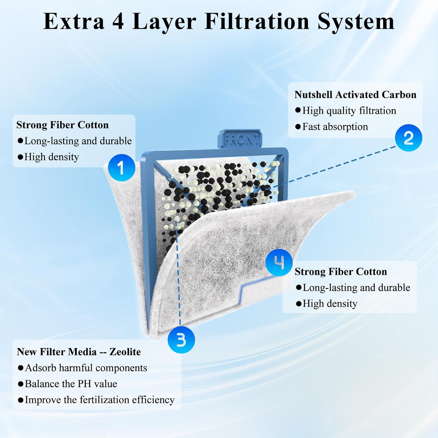 8 Pack Small Filter Cartridge Compatible with Aqueon Filters, Aquarium Fish Tank Filter Cartridges Replacement for QuietFlow E Internal Power Filter Size 10 and Minibow Aquarium Filters Size 1/2.5/5