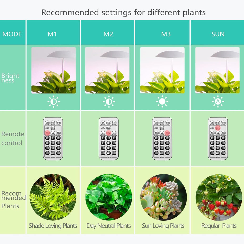 LED Grow Lights for Indoor Plants 4 Pack, Smart USB Small Full Spectrum Plant Lights with Remote, Height Adjustable, Auto On/Off Timer, Ideal for Home Decoration, Black
