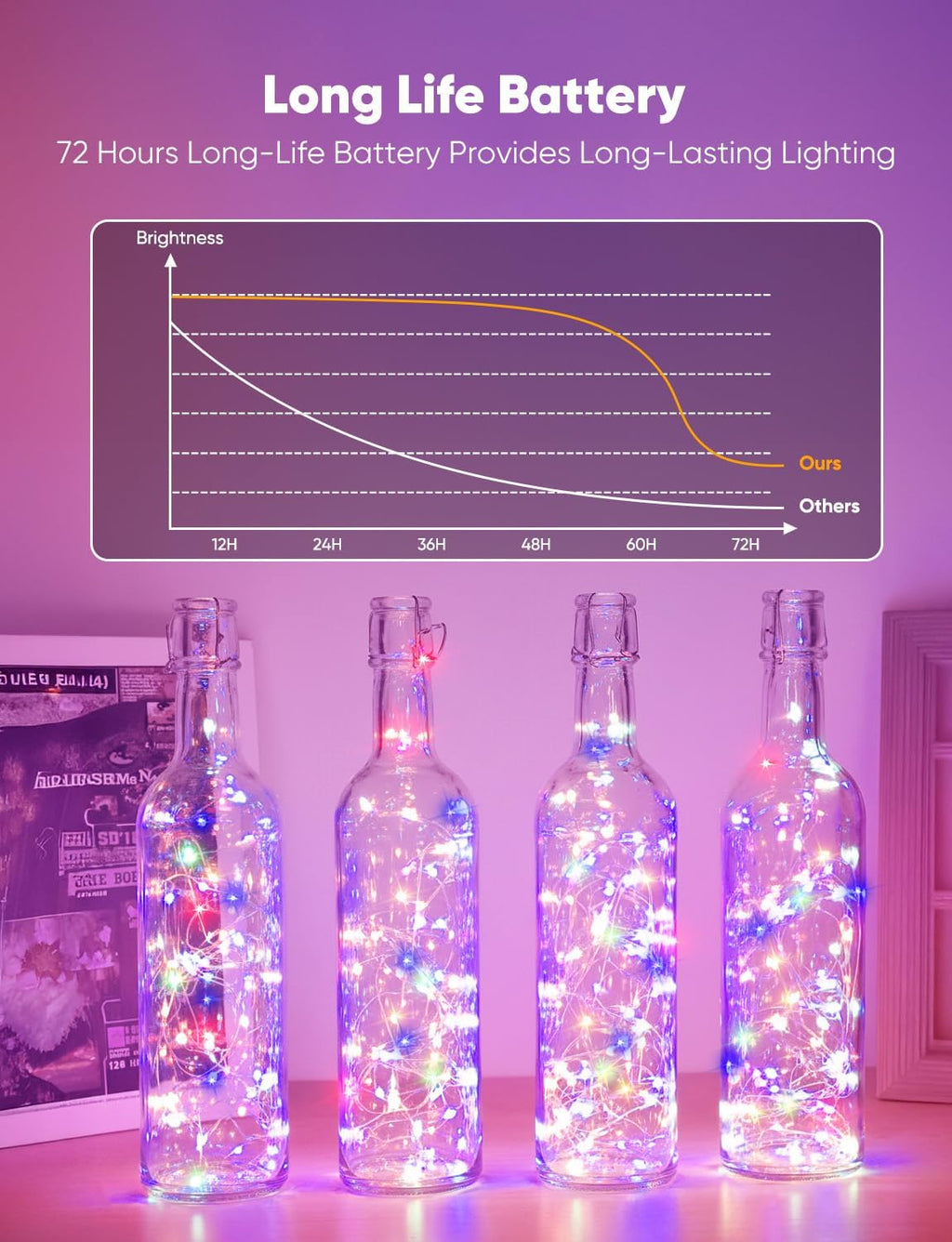 Minetom 12 Pack Fairy Lights Battery Operated String Lights, 8 Modes & Timer, 7ft 20LED Multicolor Waterproof Silver Wire Twinkle Lights, Firefly Starry Moon Lights for Mason DIY Christmas Wedding
