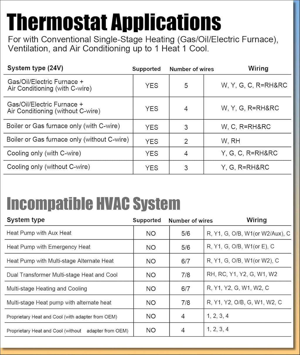 Non Programmable Thermostat, Single-Stage 1 Heat 1 Cool, Simple Digital Thermostats for Home