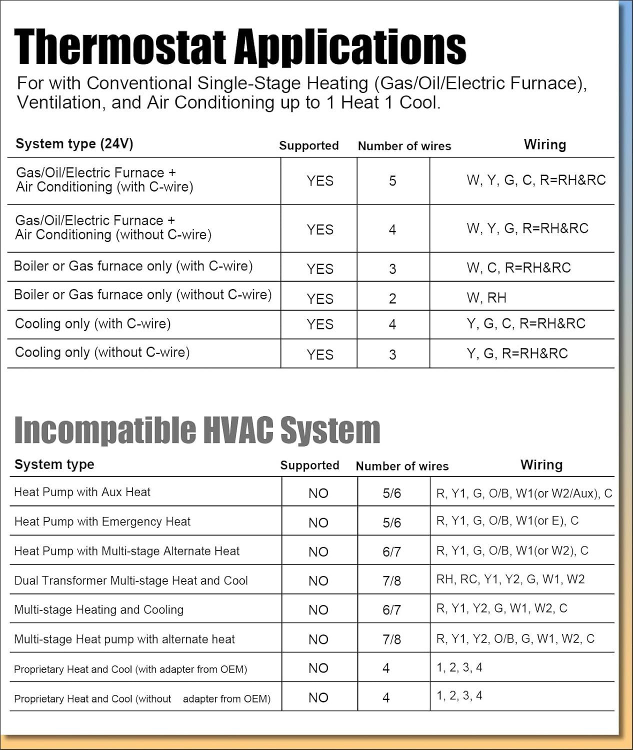 Non Programmable Thermostat, Single-Stage 1 Heat 1 Cool, Simple Digital Thermostats for Home