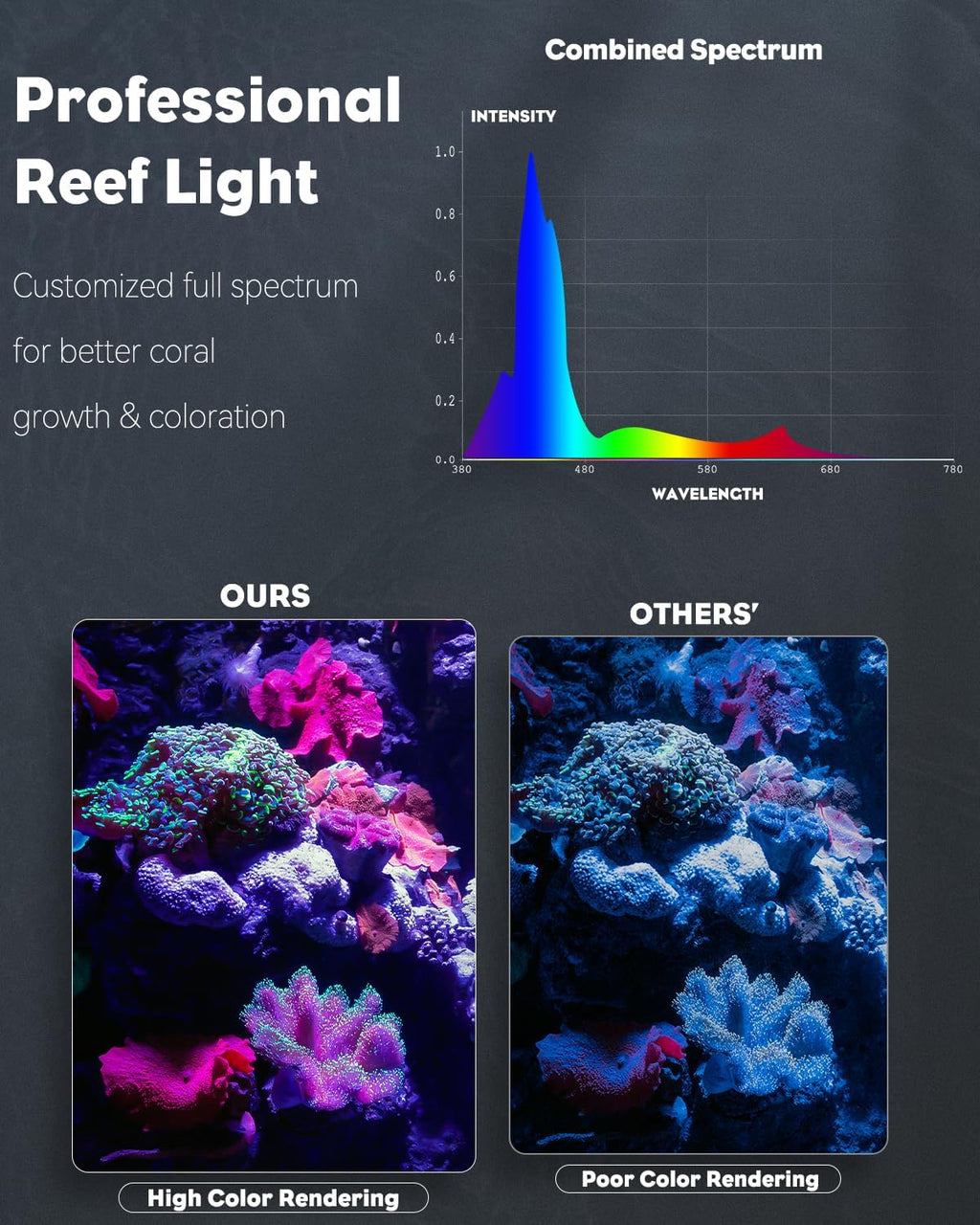 Pawfly 18W Saltwater Aquarium Light for 18" to 24" Fish Tanks Dimmable LED Reef Light for Coral Extendable Marine Fish Tank Light with Full Spectrum D/N Mode Timer Auto On/Off Adjustable Brightness