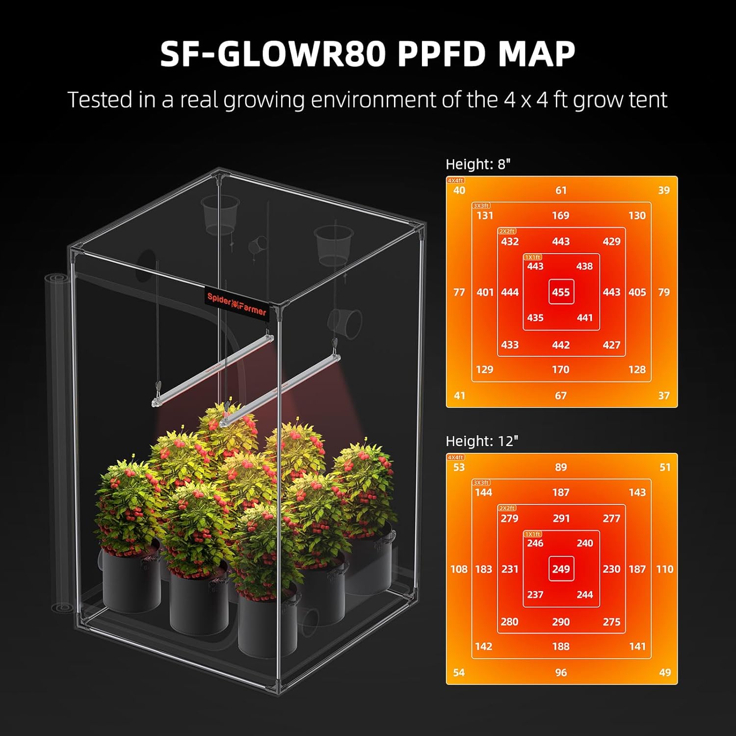 Spider Farmer LED Plant Grow Light GlowR80, 3.2ft Deep Red Supplemental Lighting Bar for Indoor Plants