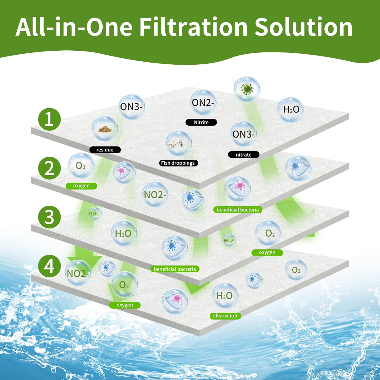 Aquarium Filter Floss 24"x36"x0.13" for Fish Tank Filters -Micro Fine Multi-Layer Aquarium Filter Pad-Filter Media Roll for Crystal Clear Water Cut to Size