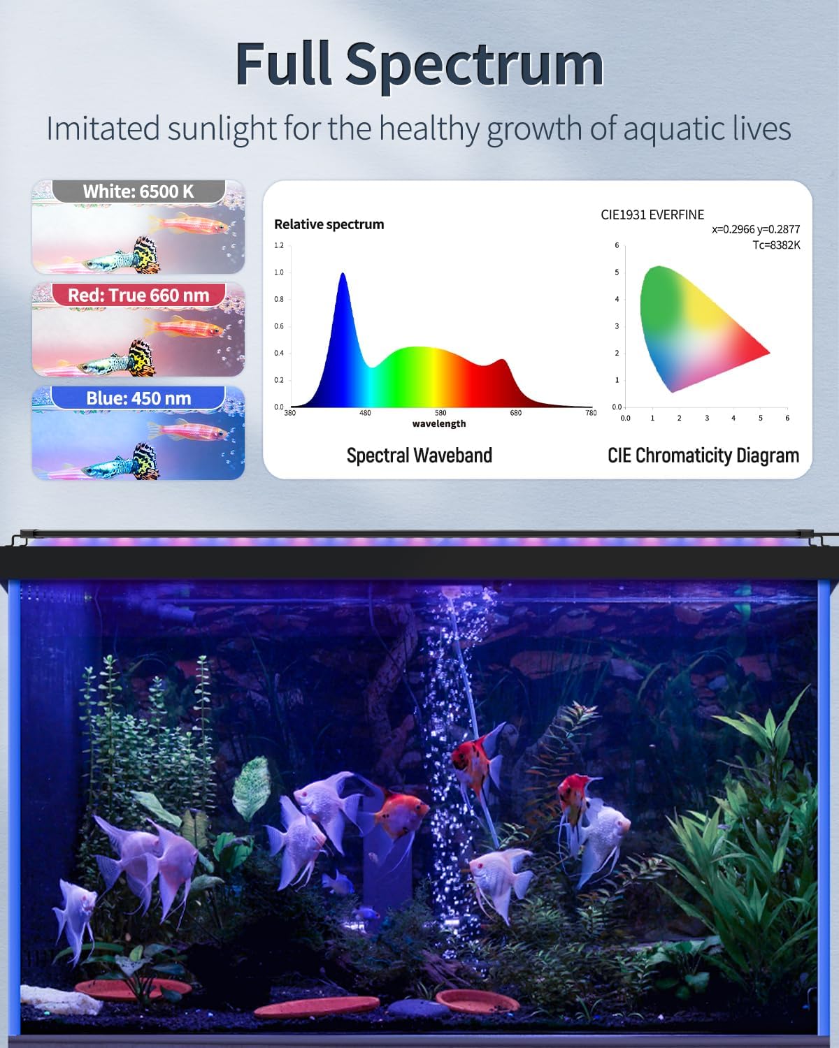 Pawfly 33W Aquarium LED Light for 48 to 54 Inch Fish Tanks Extendable Fish Tank Light with Full Spectrum Brilliant White Blue Red Lights with Daytime & Night Modes and Adjustable Brightness