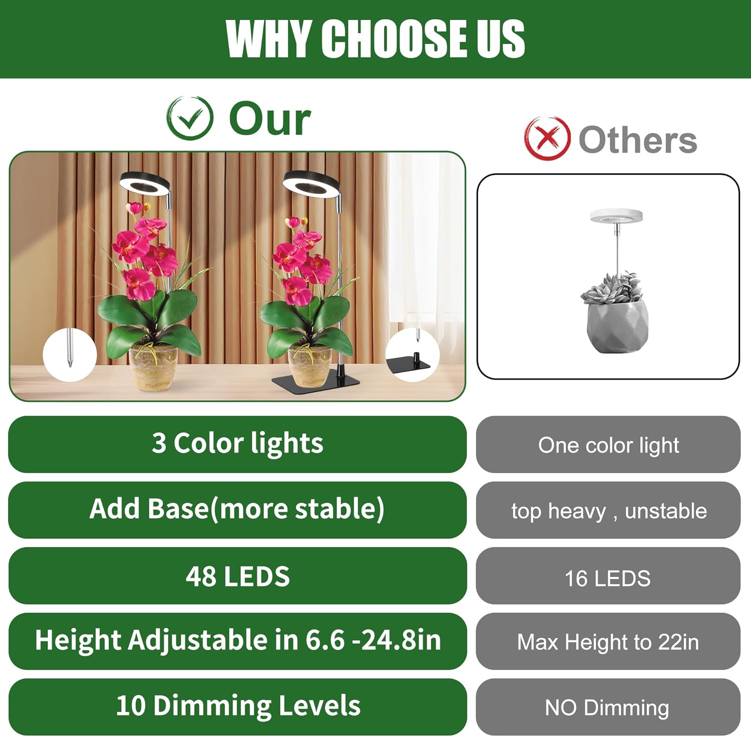 Black 3.54" LED Grow Light, Full Spectrum Plant Lights for Indoor Growing with 3/9/12H Timer, 3 Color Modes, 10 Brightness, Height Adjustable，Small Halo Grow Light with Base, 3 Pack