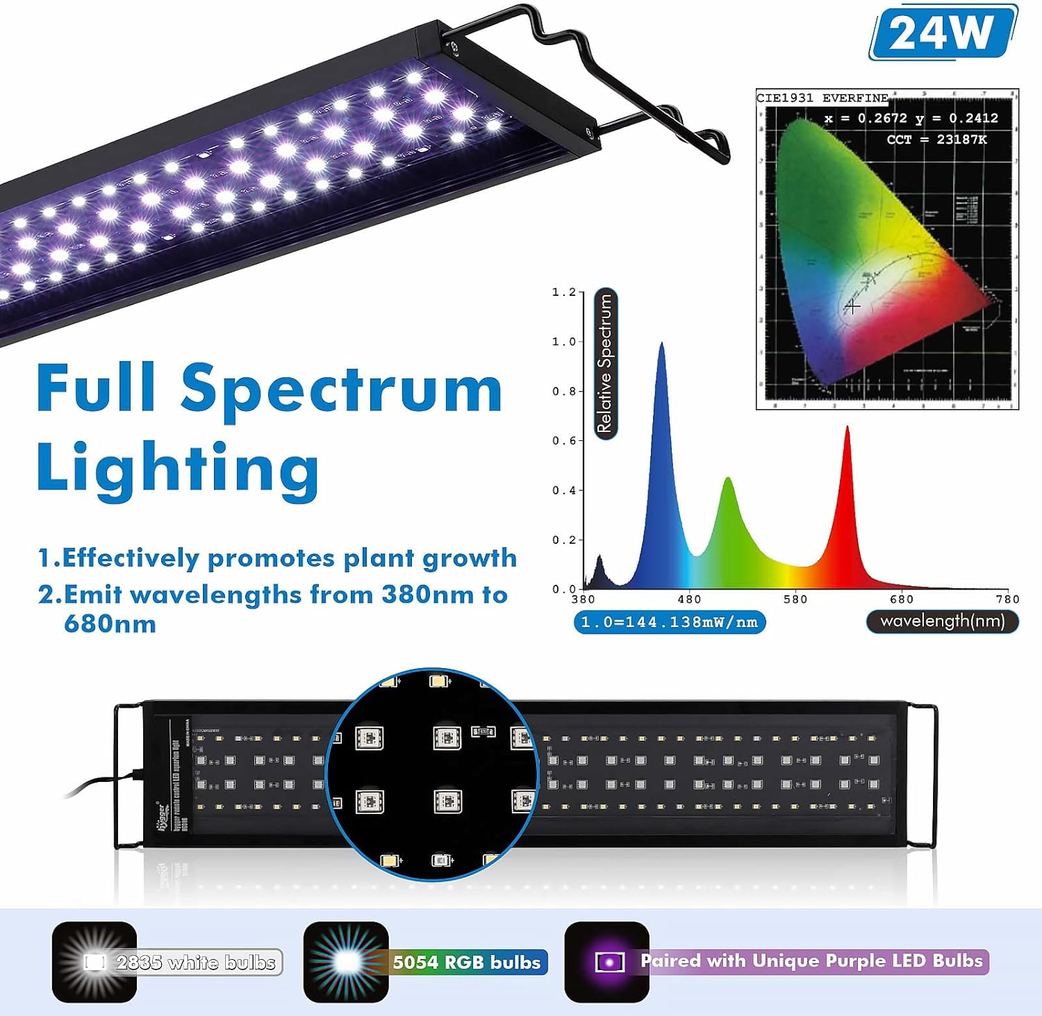 hygger Advanced Remote Control Aquarium Light Customizable Full Spectrum Fish Tank LED with DIY, Default & Weather Mode Freshwater Planted Tank