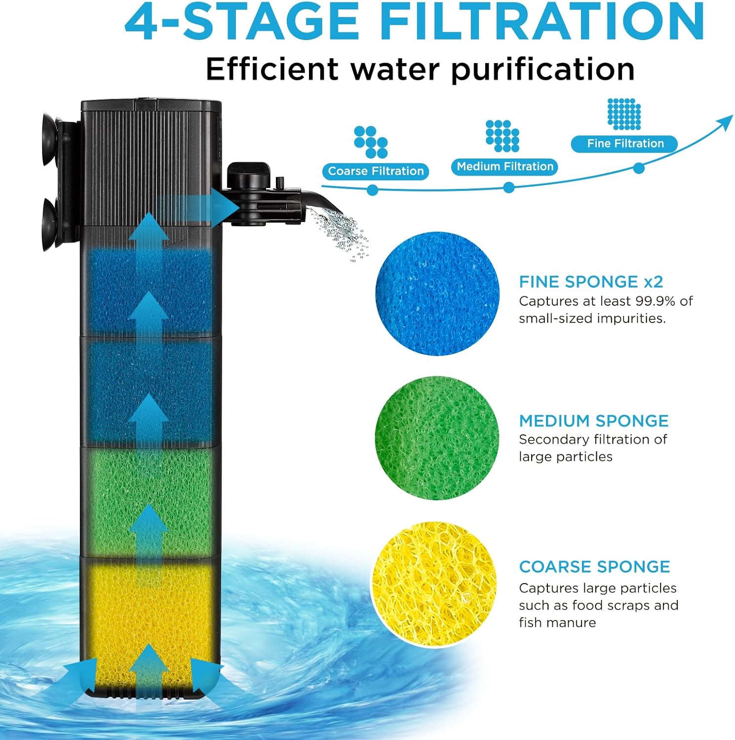 Internal Fish Tank Filter with 4-Stage Biochemical Sponge Filtration, 18W Adjustable Water Flow Submersible Aquarium Filter Pump for 40 ~ 80 Gal Freshwater or 35 ~ 50 Gal Saltwater, TC-2000C(290GPH)