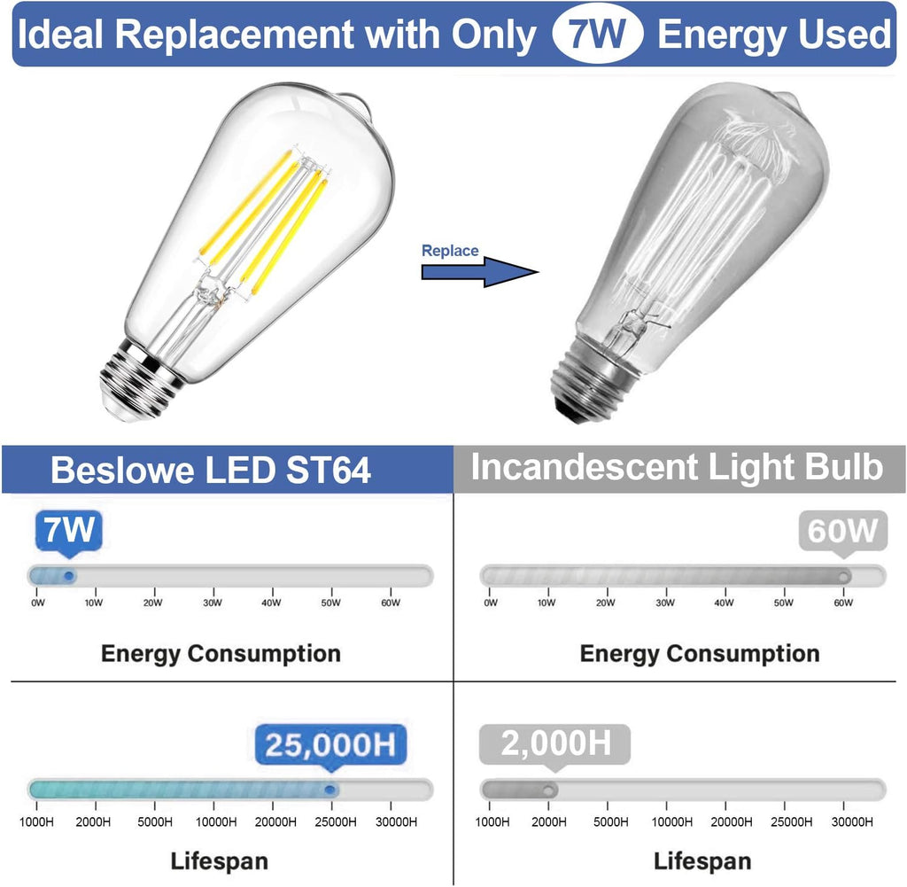 12Packs ST64 Large Vintage LED Edison Bulbs, 60W Equivalent 7W, 800Lumens, Dimmable Antique LED Filament, 5000K Cool White, E26 Medium Base Light Bulbs High Brightness Clear Glass for Bedroom Office