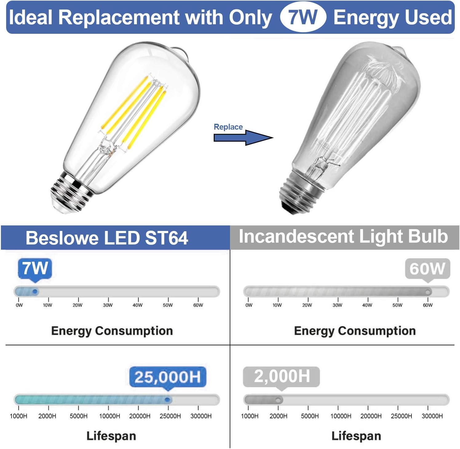 12Packs ST64 Large Vintage LED Edison Bulbs, 60W Equivalent 7W, 800Lumens, Dimmable Antique LED Filament, 5000K Cool White, E26 Medium Base Light Bulbs High Brightness Clear Glass for Bedroom Office