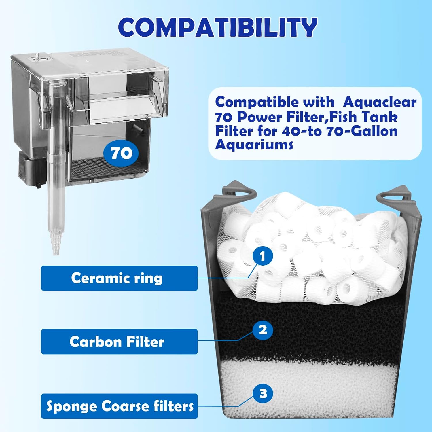 Three-Stage Filtration Tank Filter Replacement for AquaClear 70 Power Filter, Maintenance Kit Replacement for Fish Tank Filter for 40- to 70-Gallon Aquariums