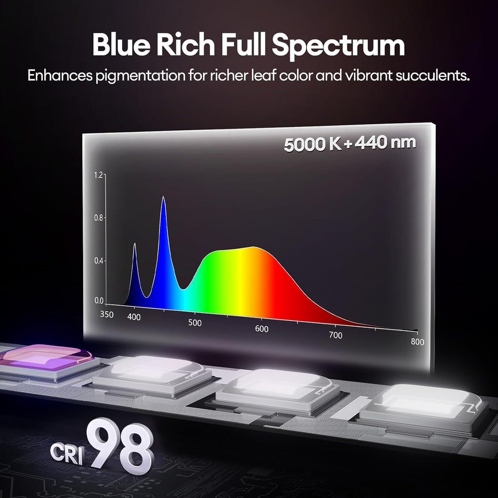 Grow Lights for Indoor Plants 2FT, Blue-Rich Full Spectrum 5000K Grow Light, 60W(4 x 15W), T5 LED Grow Light Strips for Succulents, High PPFD, Linkable, White, 4-Pack