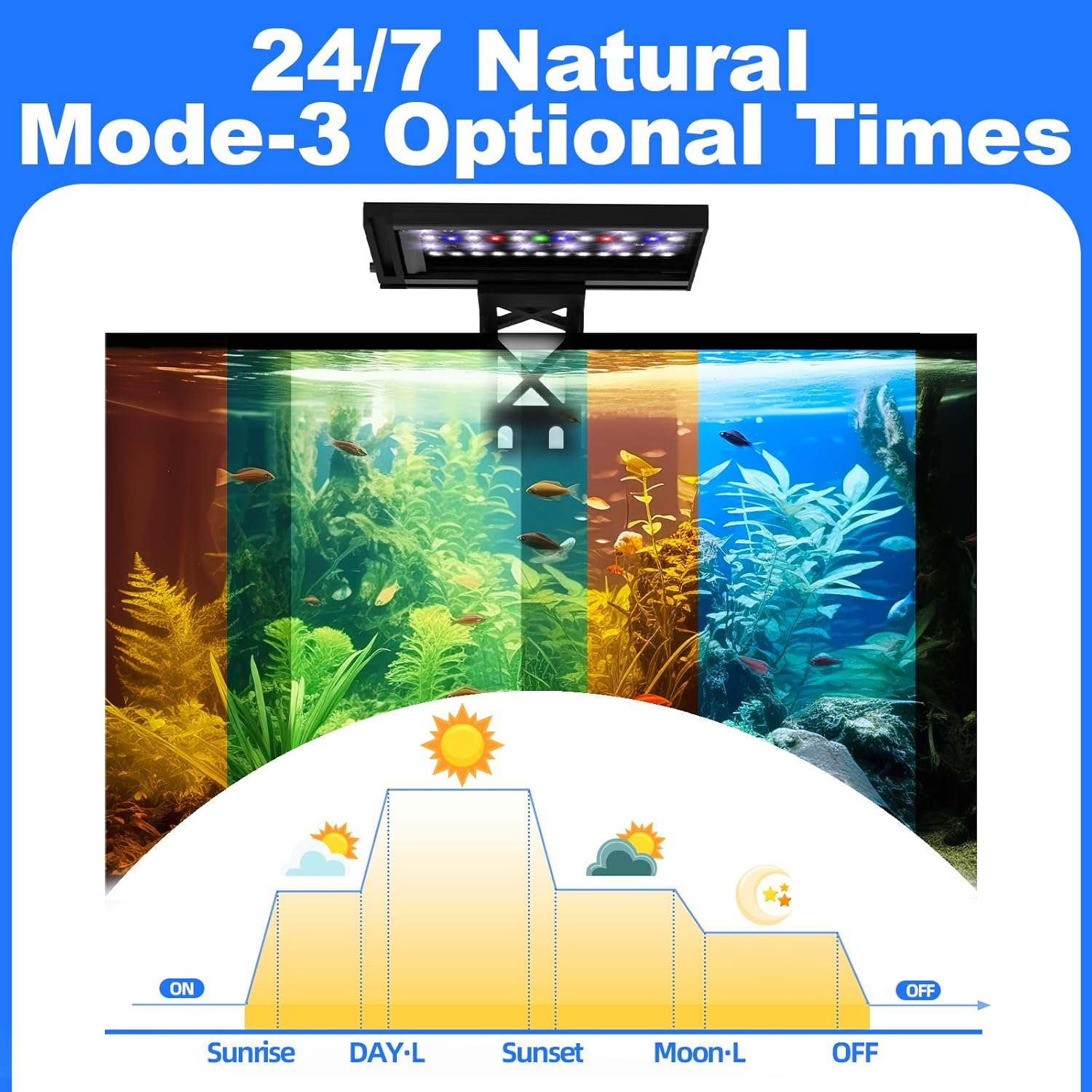 SEAOURA Clip On Aquarium Light for Plants-24/7 Cycle Fish Tank Light with Timer, Full Spectrum+7 Colors Mode, Auto On/Off, Adjustable Brightness and Height, 12W (7inch for 7-12 inch Tank)