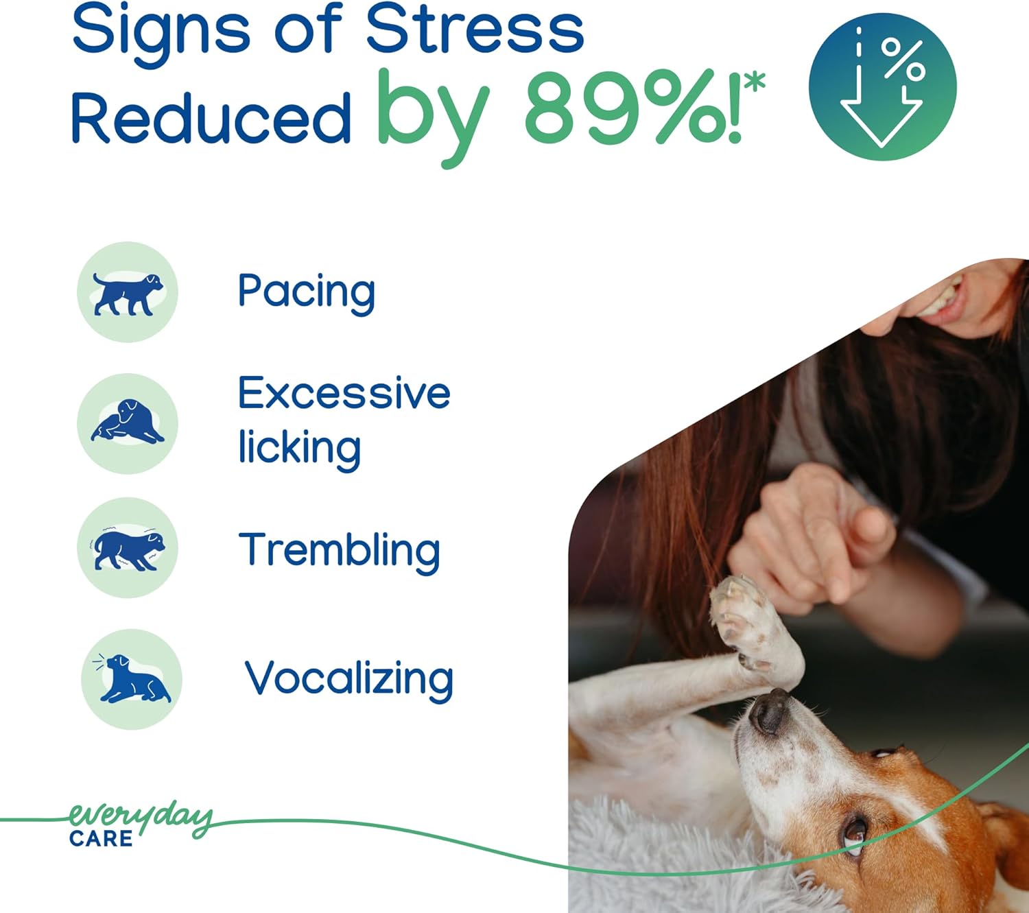 VIRBAC ZENIDOG Gel Diffuser - Dog Calming Pheromone Diffuser for Stress Relief No Electricity Required and Lasts up to 2 Months by Virbac
