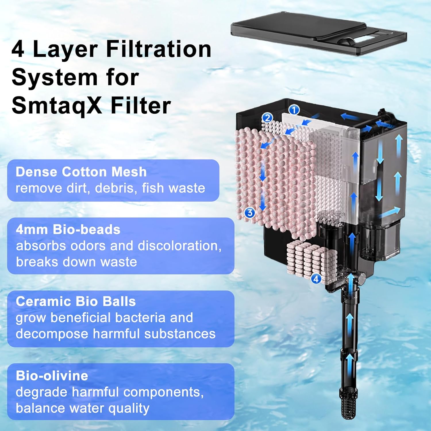 Aquarium Filter, 6W 150GPH HOB Fish Tank Filter, 4-Stage Bio-Filtration for 10-40 Gallon Tanks, Quiet Power Waterfall Filter with Adjustable Flow, Includes Filter Cotton & Bio Media