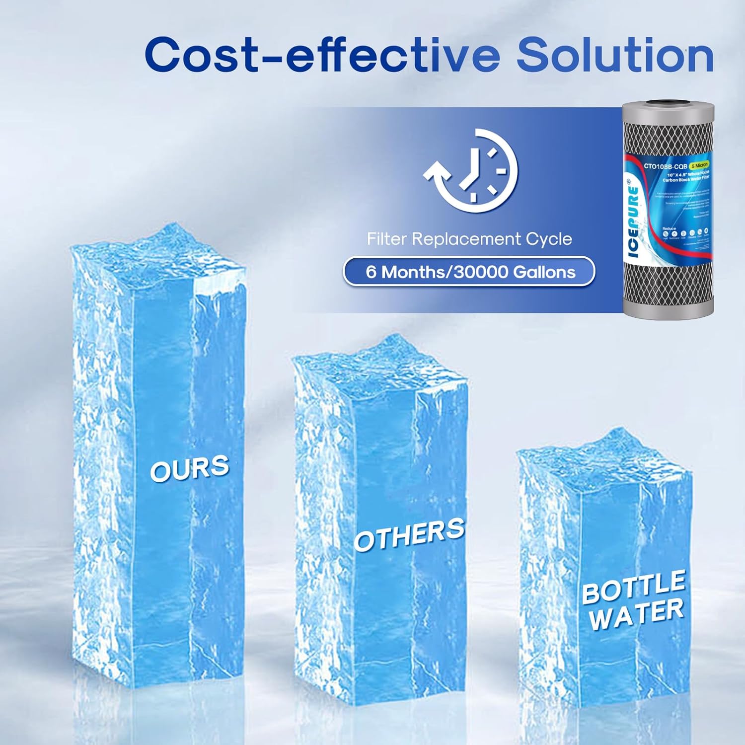 ICEPURE 5 Micron 4.5" x 10" CTO10BB-CQB Whole House Water Filter Upgraded Coconut Shell Activated Carbon Lead Removal Water Filter Replacement for Home, 3PACK