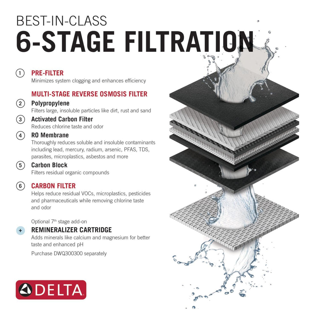 Delta Clarifi Under Sink Reverse Osmosis Water Filter System, 6-Stage RO Water Filter, NSF-58, 42, 53, 401, 372 Certified, ASSE 1086 Certified, Tankless Filtration System, DWQ1001012