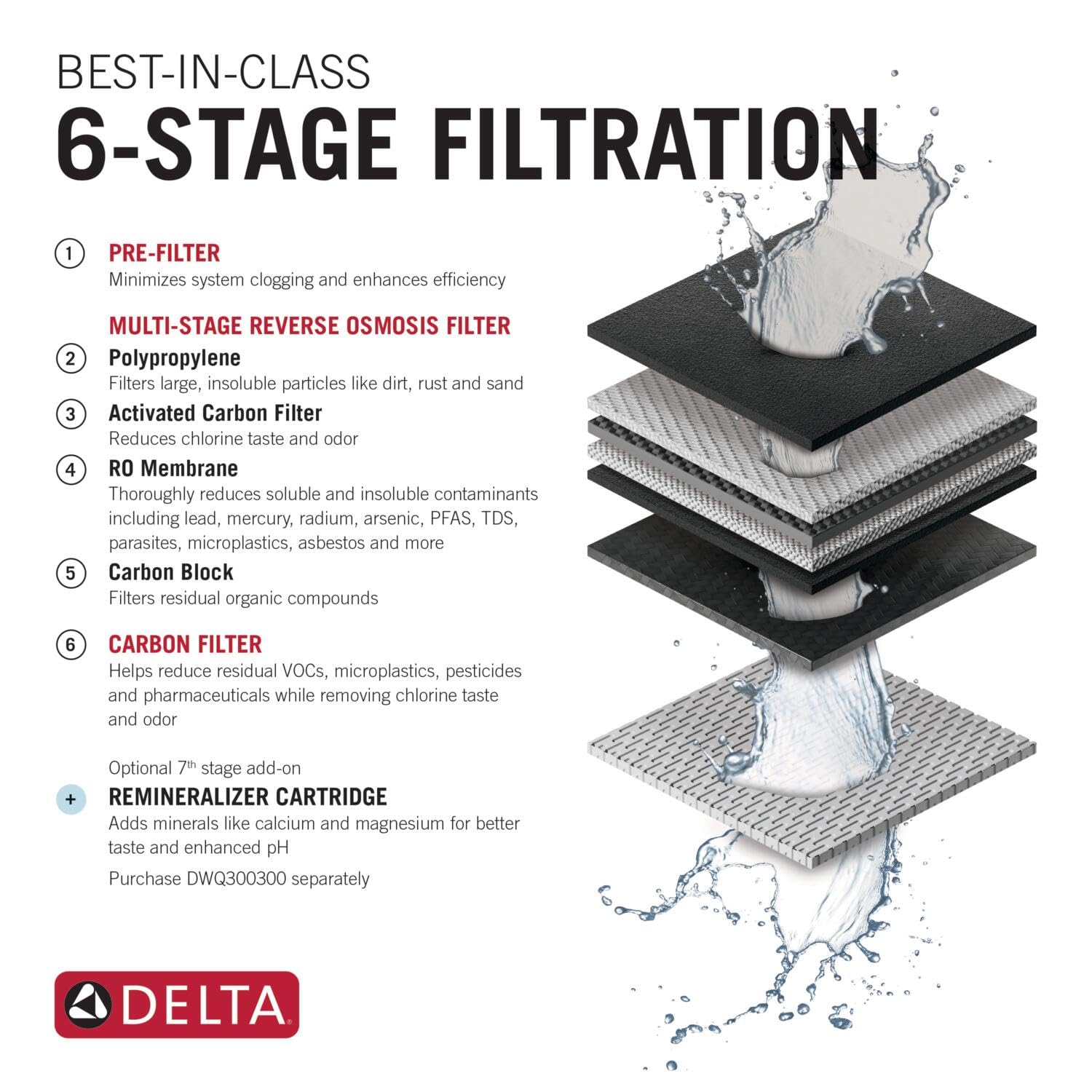 Delta Clarifi Under Sink Reverse Osmosis Water Filter System, 6-Stage RO Water Filter, NSF-58, 42, 53, 401, 372 Certified, ASSE 1086 Certified, Tankless Filtration System, DWQ1001012