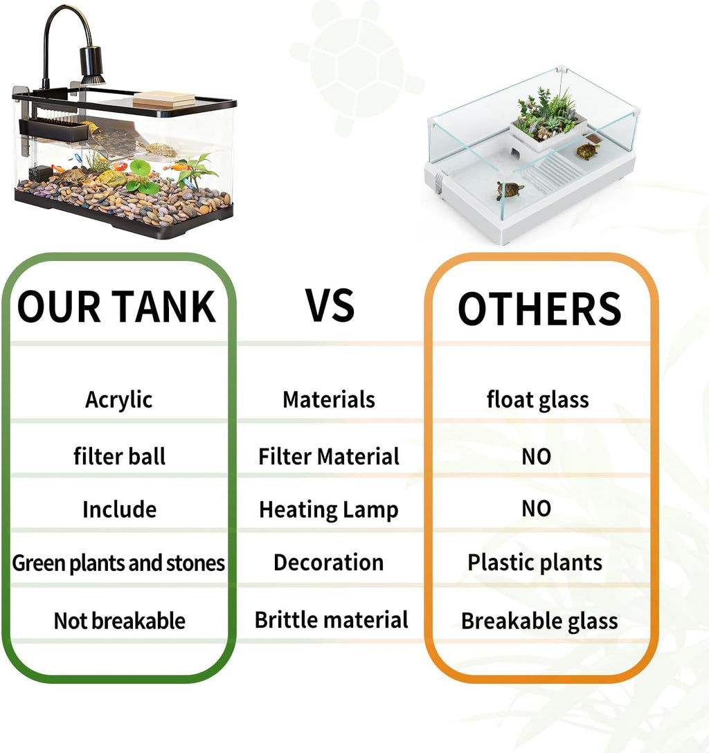 (Tank + Light +Pump + Filter Balls) Turtle Tank Kit, Turtle Tank Starter Kit,Bottom Drainage, Multi-Function Areas for Turtles, Crabs,Fishes, Amphibians,Reptiles. (11.81 x 7.88 x 7.88 Inch)