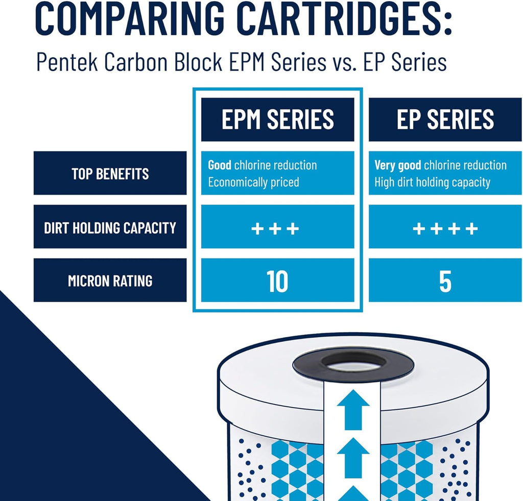 Pentair Pentek EPM-10 Carbon Water Filter, 10-Inch, Under Sink Modified Epsilon Carbon Block Replacement Cartridge with Bonded Powdered Activated Carbon (PAC) Filter, 10" x 2.5", 10 Micron