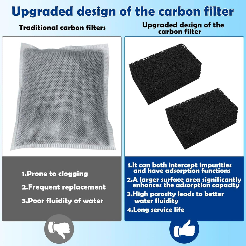 Aquarium Filter Media Replacement for AquaClear 30 Power Filter,Three-Stage Filtration Tank Filter Maintenance Kit,Fish Tank Filter for 10- to 30-Gallon Aquariums