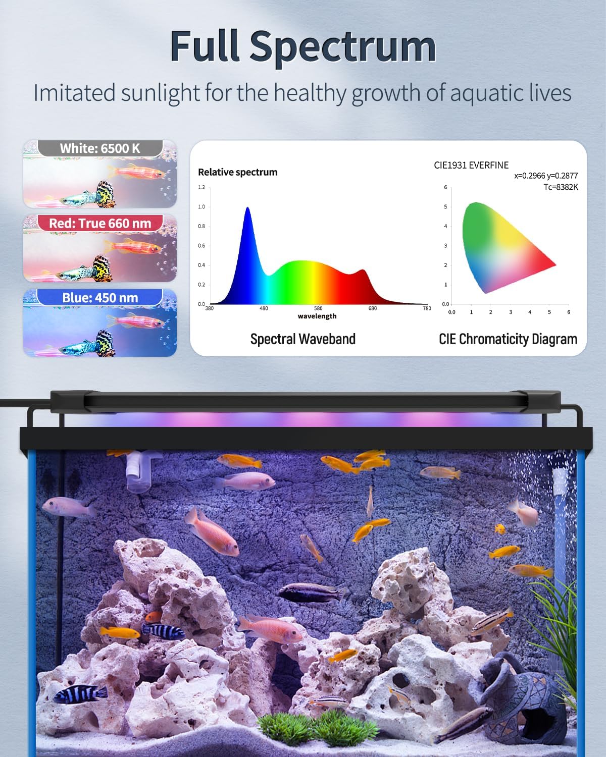 Pawfly 11W Aquarium LED Light for 12 to 18 Inch Fish Tanks Extendable Fish Tank Light with Full Spectrum Brilliant White Blue Red Lights with Daytime & Night Modes and Adjustable Brightness