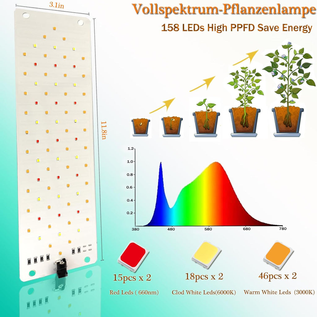 Grow Lights for Indoor Plants,Ultra-Thin Panel Grow Lamp,158LEDs Full Spectrum Grow Lights for Under Cabinet Plant, Grow Lamp with 3/9/12H Timer,10 Dimmable Levels for Plants Growing