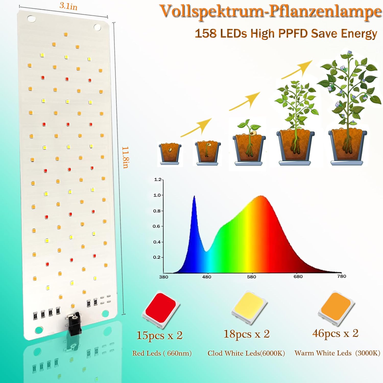 Grow Lights for Indoor Plants,Ultra-Thin Panel Grow Lamp,158LEDs Full Spectrum Grow Lights for Under Cabinet Plant, Grow Lamp with 3/9/12H Timer,10 Dimmable Levels for Plants Growing