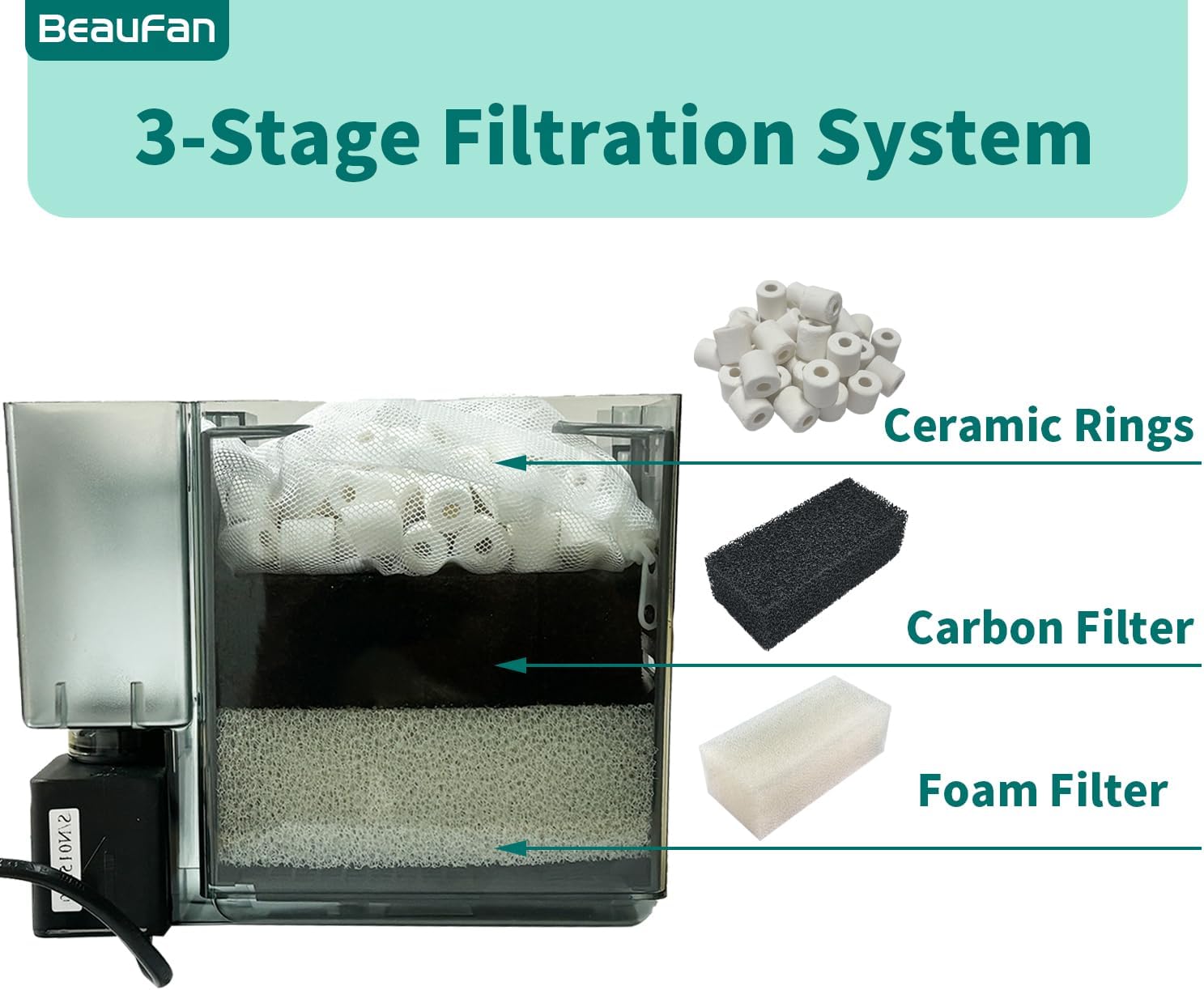 4 Set of Three-Stage Filtration Tank Filter Maintenance Kit, Replacement for AquaClear 50/200 50-Gallon Power Filter, Fish Tank Filter for 20- to 50-Gallon Aquariums