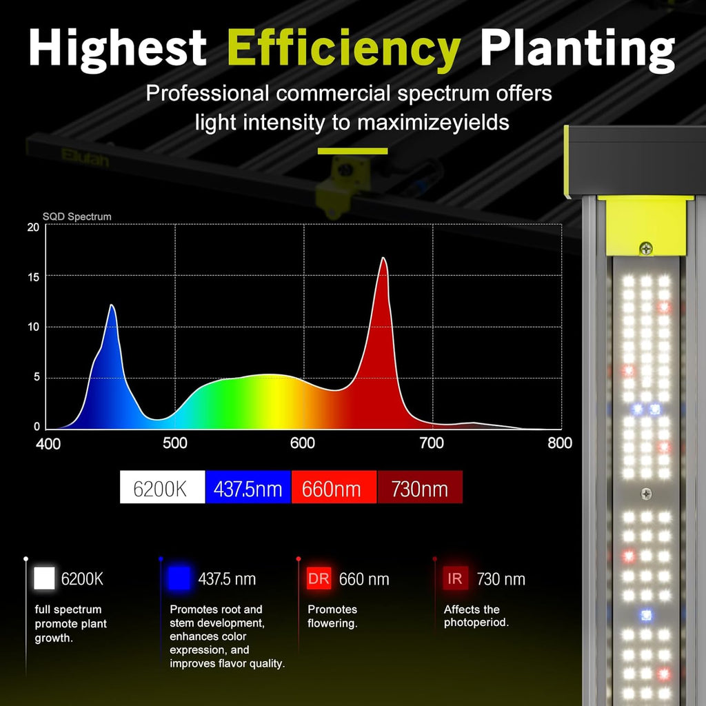 NHI3200 320W LED Grow Lights, Commerial Full Spectrum Bar Style LED Grow Lamp for Indoor Plants, Dimmable Daisy Chain, 3X3ft Coverage Growing Lamp for Hydroponics, Greenhouse Plant Growing