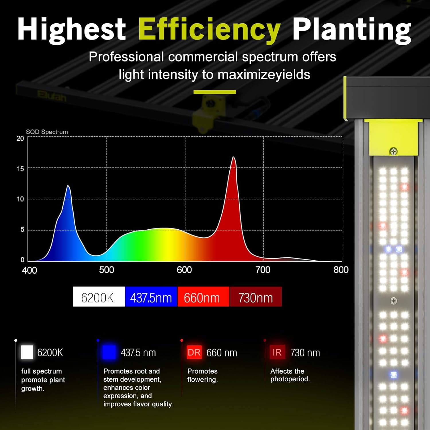 NHI3200 320W LED Grow Lights, Commerial Full Spectrum Bar Style LED Grow Lamp for Indoor Plants, Dimmable Daisy Chain, 3X3ft Coverage Growing Lamp for Hydroponics, Greenhouse Plant Growing
