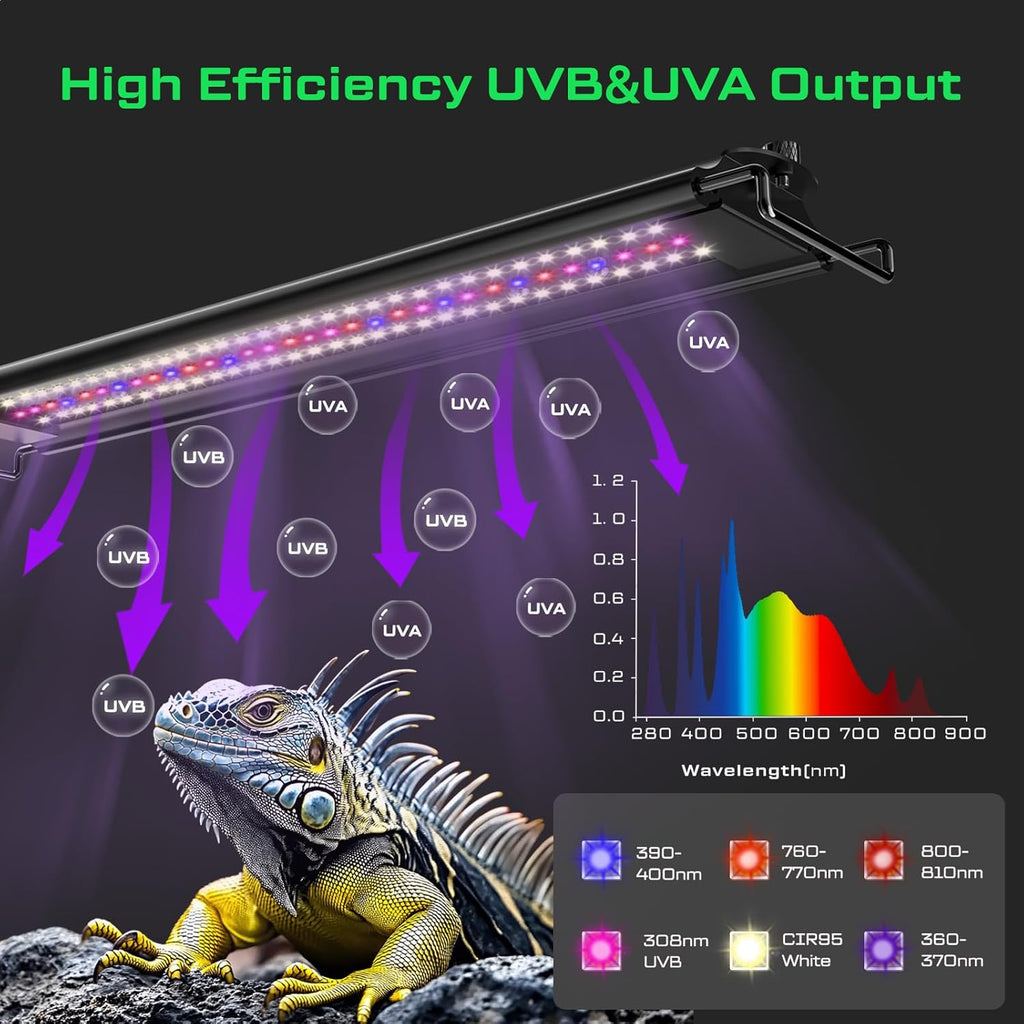 20W LED UVB Strip Lights for Reptiles, Dimming UVB UVA Reptile Lamp, LCD Remote Control with 24/7 Timer, Multiple Modes for Bearded Dragon Leopard Gecko Tortoise Frog Snake Plant
