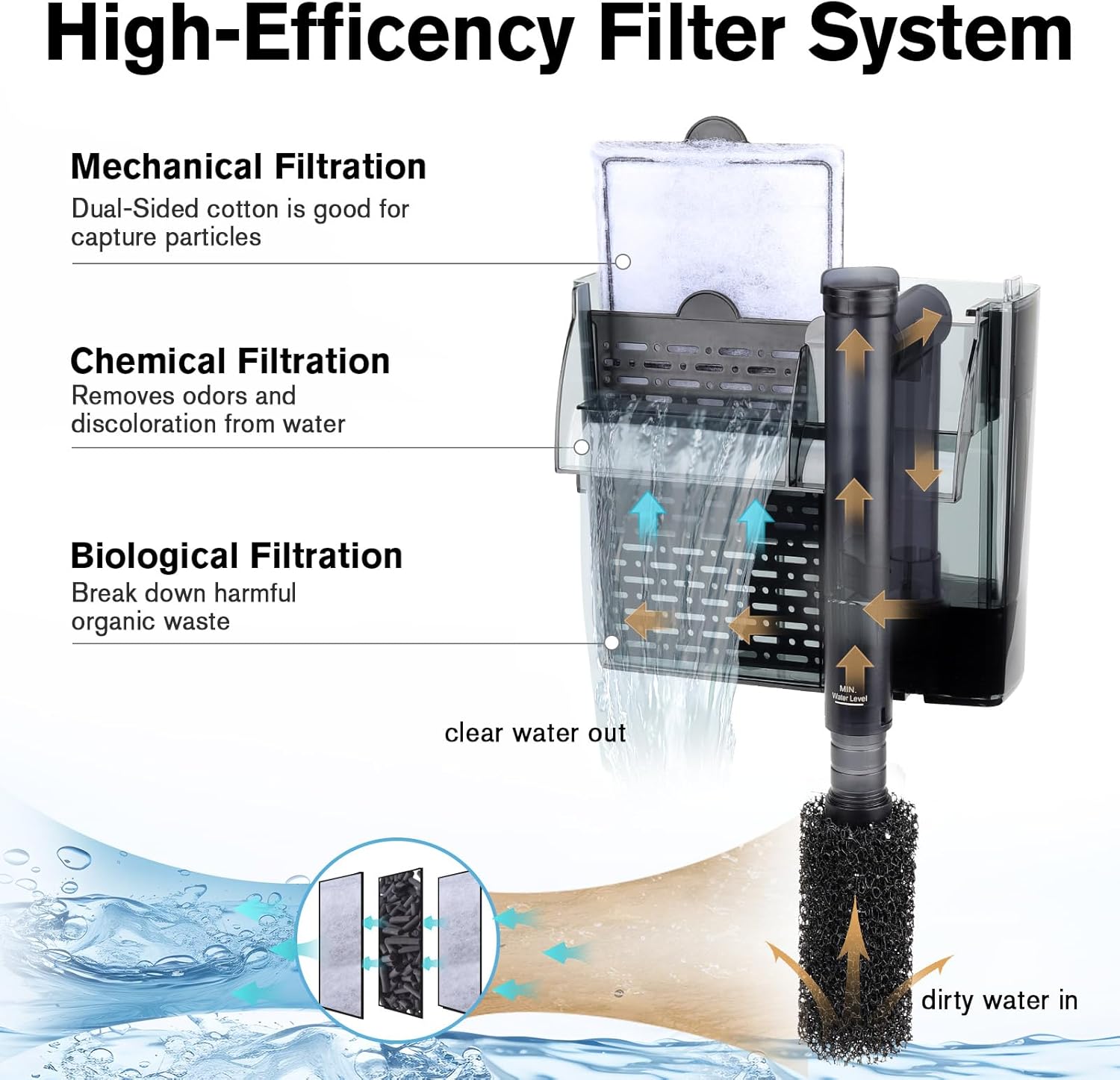 hygger Aquarium HOB Filter 210 GPH for 15-40 Gallon Fish Tank Power Filter with Adjustable Water Flow Extendable Intake Tube External Hang-On Back Filter