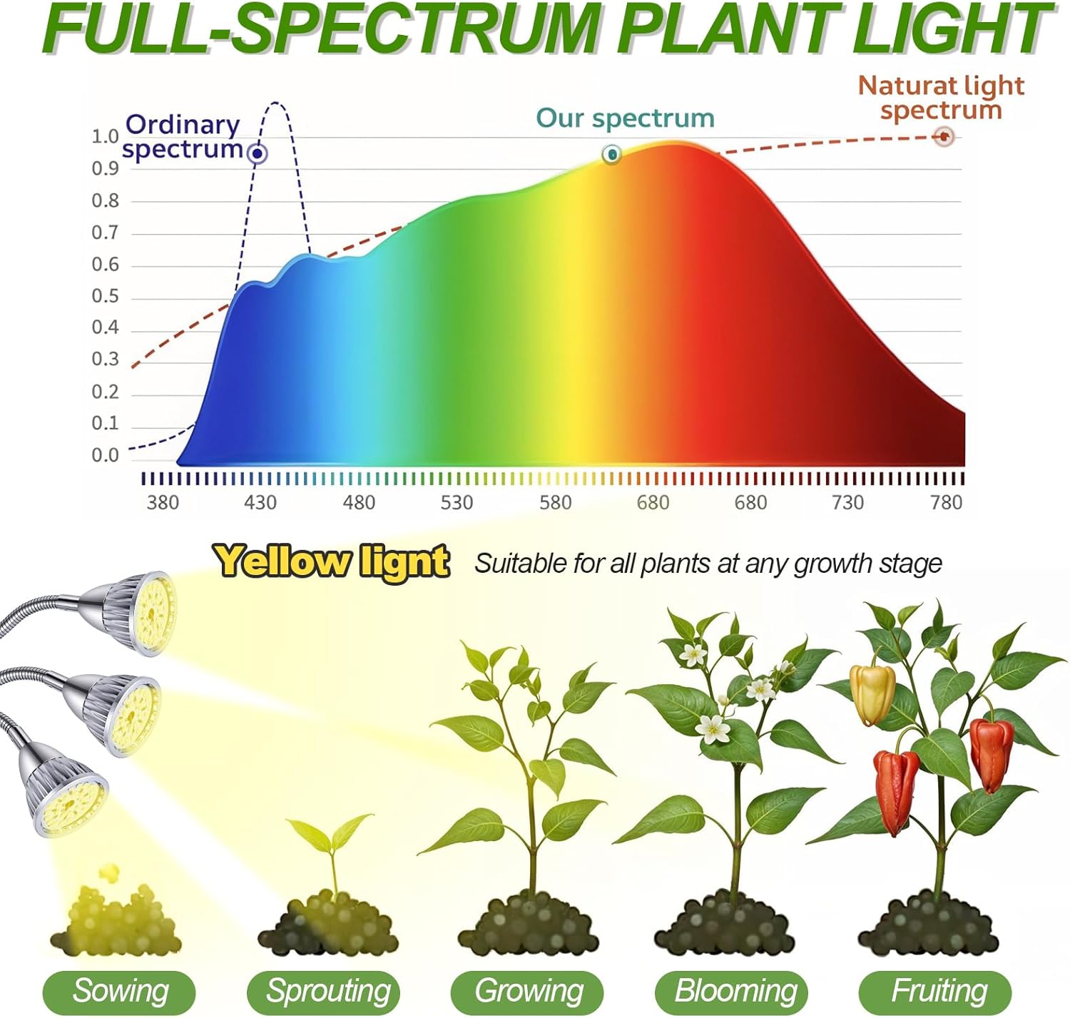Grow Lights with 3 Heads for Indoor Plants, 10-55 Inches Height Adjustable Aluminum Alloy, Full Spectrum Plant Growing Lamps with Detachable Tripod Stand, Auto On/Off Timer