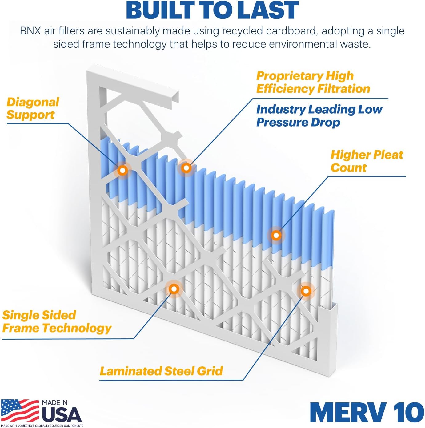 BNX TruFilter 14x20x1 MERV 10 (2-Pack) AC Furnace Air Filter - MADE IN USA - Pleated Air Conditioner HVAC AC Furnace Filters - Removes Odor, Mold, Bacteria, Smoke