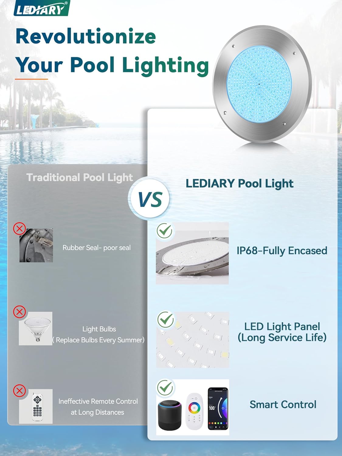 LEDIARY 10" RGBW LED Pool Lights for Inground Pool, 120V 54Watt Swimming Pool Lights with 50FT Cord, IP68 Waterproof Pool Underwater Light for 10" Wet Niches (Transformer & Controller Included)