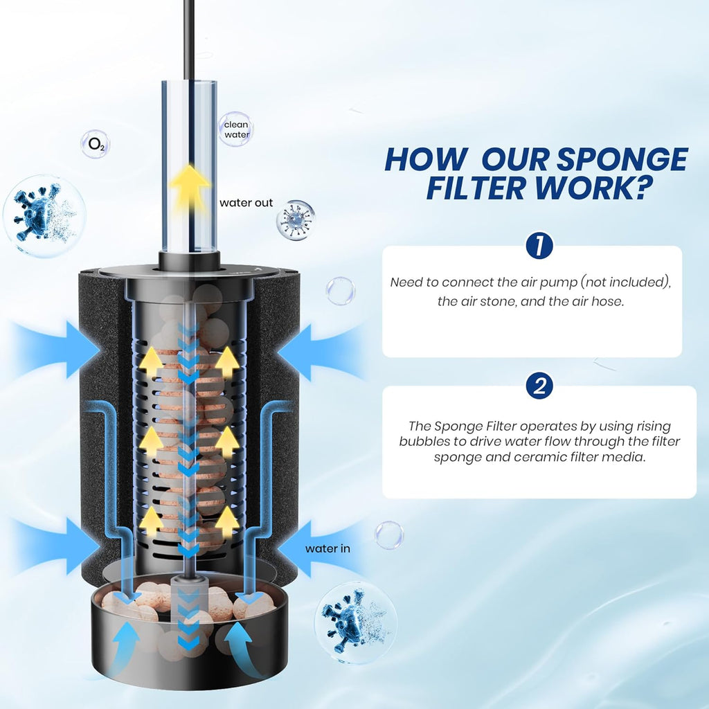 ALEGI 4pcs Large Aquarium Sponge Filter with Suction Cups, Check Valves for Breeding Fry Betta Shrimp Fish Tank ((Upgrade) 20-50 Gal 4 Pcs)