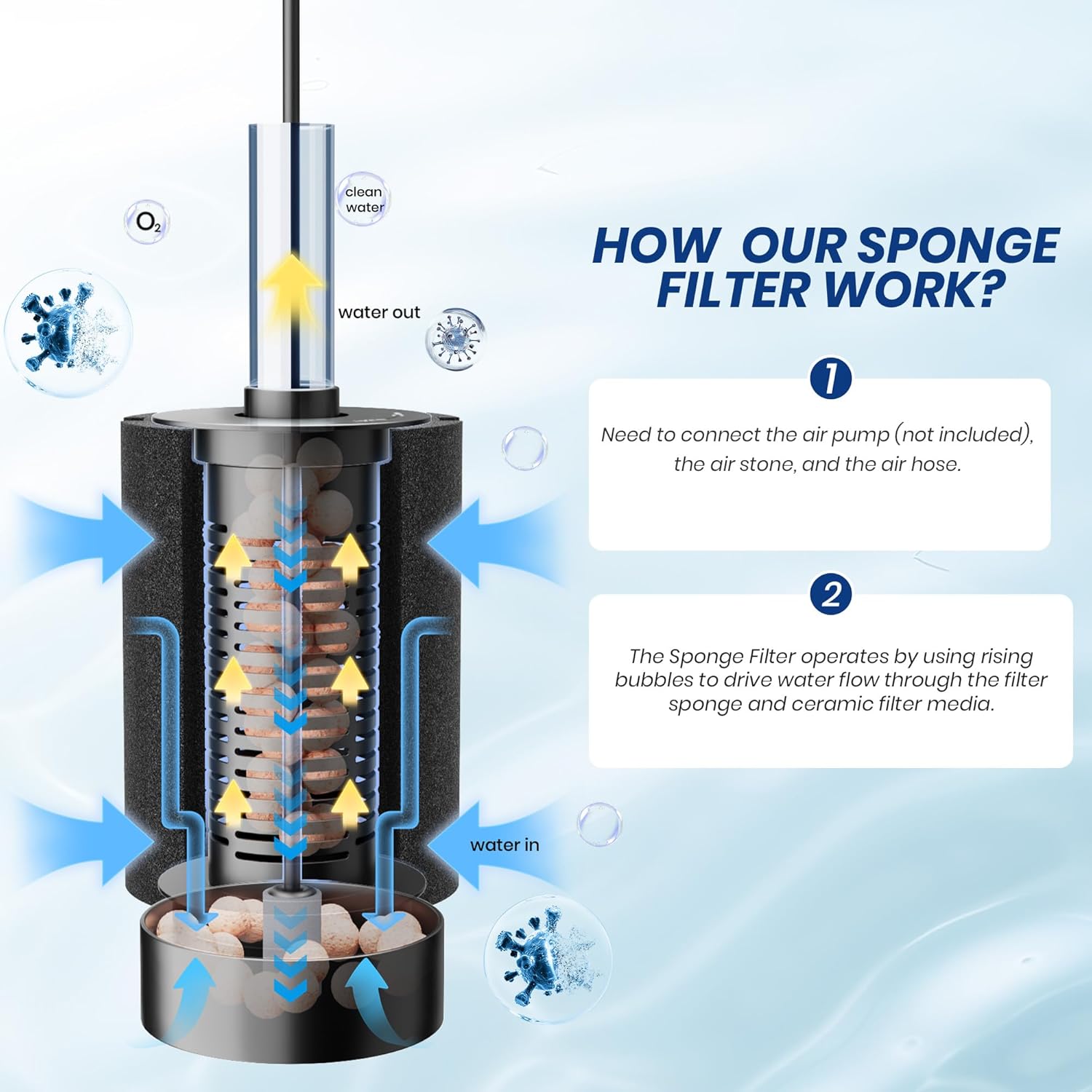 ALEGI 4pcs Large Aquarium Sponge Filter with Suction Cups, Check Valves for Breeding Fry Betta Shrimp Fish Tank ((Upgrade) 20-50 Gal 4 Pcs)