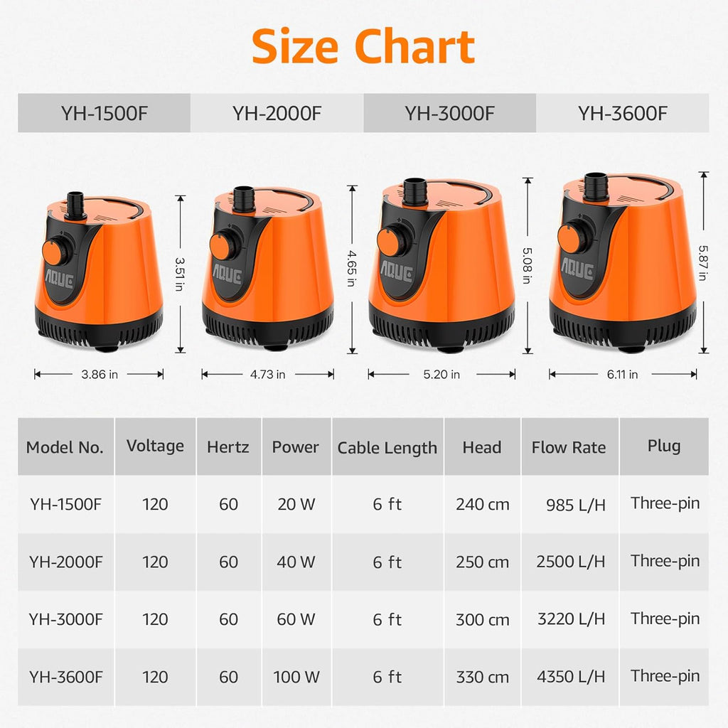 AQUE 360° All-round Water Intake Submersible Pump. It is suitable for fish tanks, ponds, aquariums and hydroponic systems. It comes with a 6-foot power cord and 3 nozzles(20W)