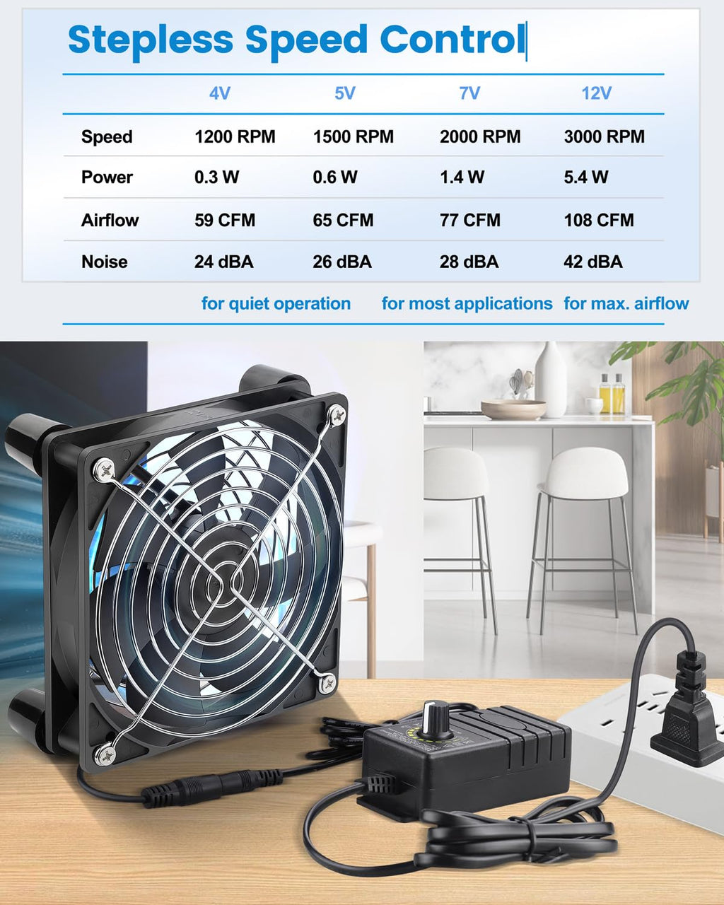 GDSTIME 120mm Computer Fan with AC Plug, 110V 120V 220V 240V AC-Powered Variable Speed Controller 4V-12V for Receiver Amplifier DVR Playstation Xbox Component Cooling Biltong Box Grow Tent Ventilation