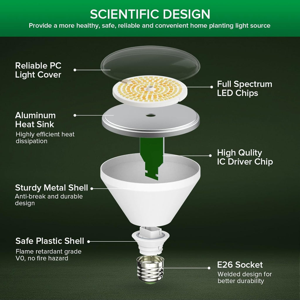 SANSI 250W Equivalent LED Grow Light Bulb, BR30 24W 3000K 5000K Red 660nm Infrared 730nm Full Spectrum Grow Bulb, IP54 Waterproof Grow Light for Indoor Outdoor Plants