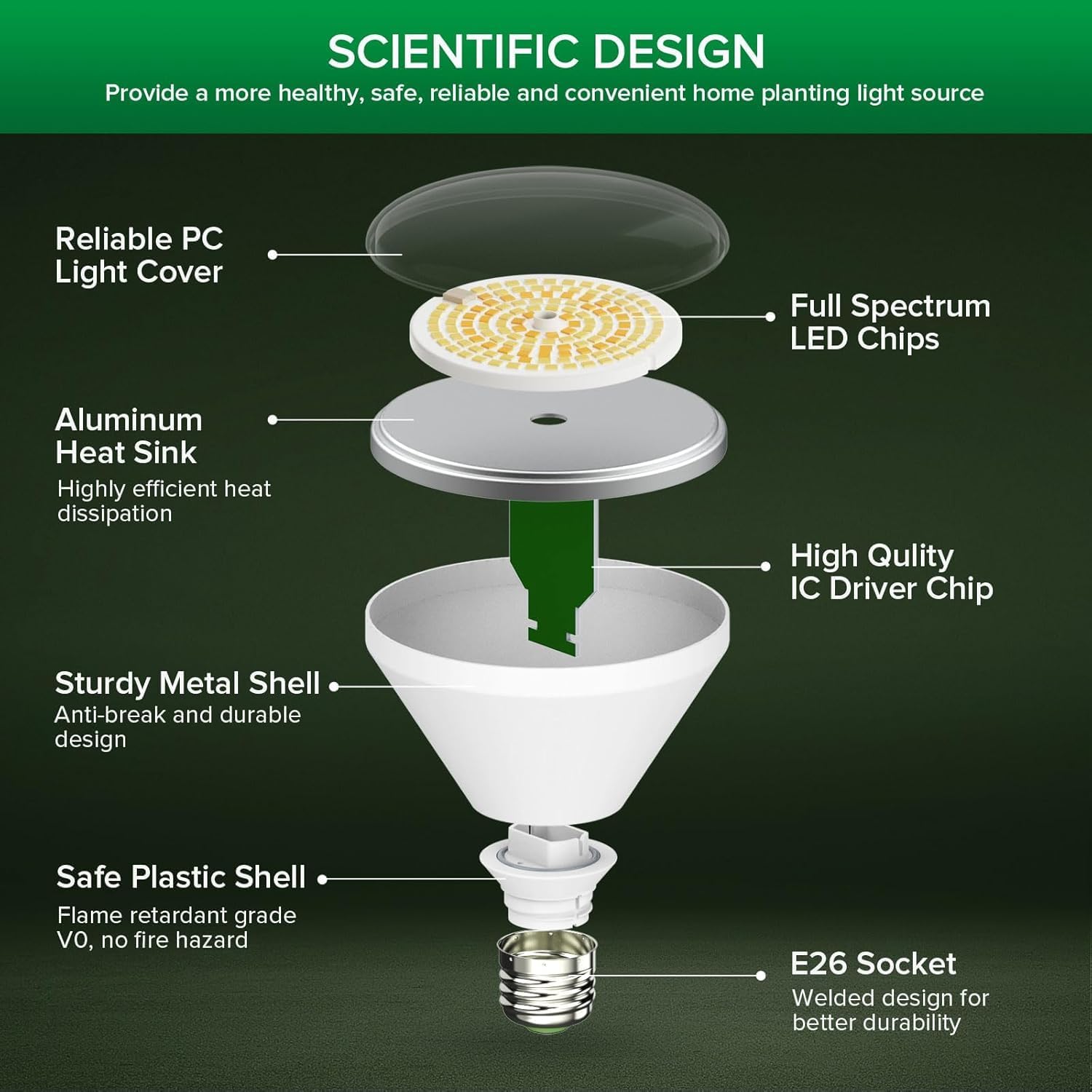 SANSI 250W Equivalent LED Grow Light Bulb, BR30 24W 3000K 5000K Red 660nm Infrared 730nm Full Spectrum Grow Bulb, IP54 Waterproof Grow Light for Indoor Outdoor Plants