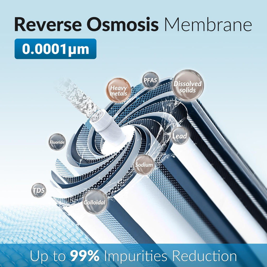 iSpring Greatwell MC150 RO Membrane Reverse Osmosis Replacement water Filter for RCC1D & RCC1DP RODI Water Filtration System, 150 GPD