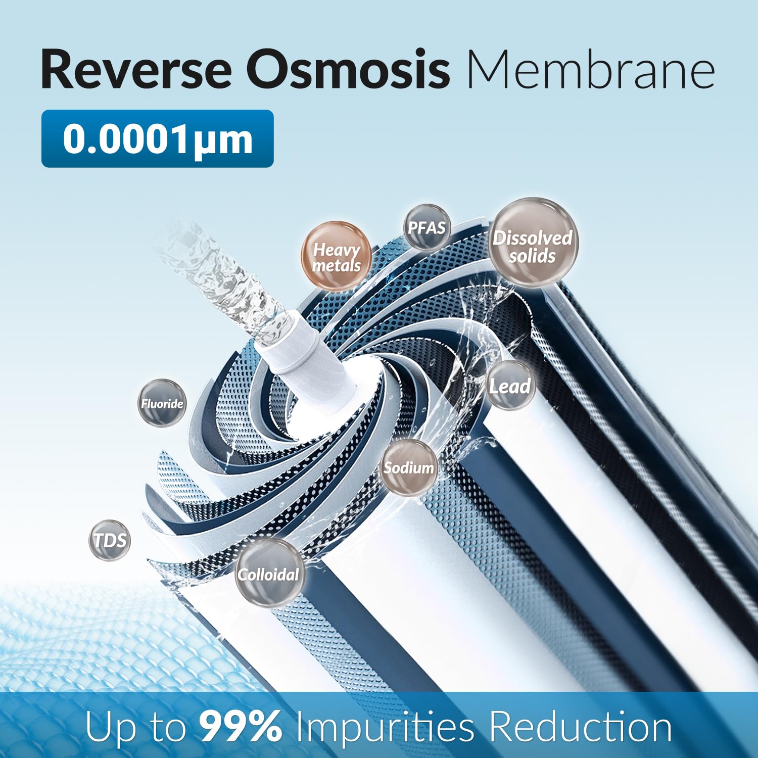 iSpring Greatwell MC150 RO Membrane Reverse Osmosis Replacement water Filter for RCC1D & RCC1DP RODI Water Filtration System, 150 GPD