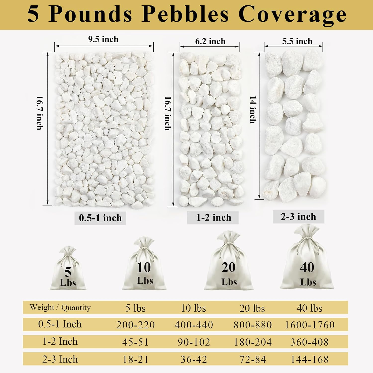 40 lbs White River Rocks for Garden, 2-3 Inch Large Aquarium Gravel. Decorative Stones for Plants, Vases, Cactus, Landscaping and Home Decor