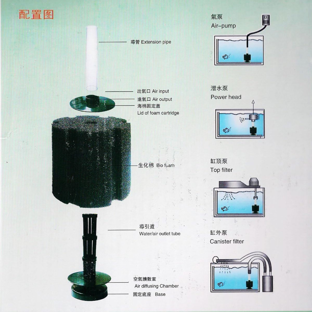 AQUANEAT Aquarium X Large Bio Sponge Filter Breeding Fry Fish Tank (XX Large up to 220Gal)