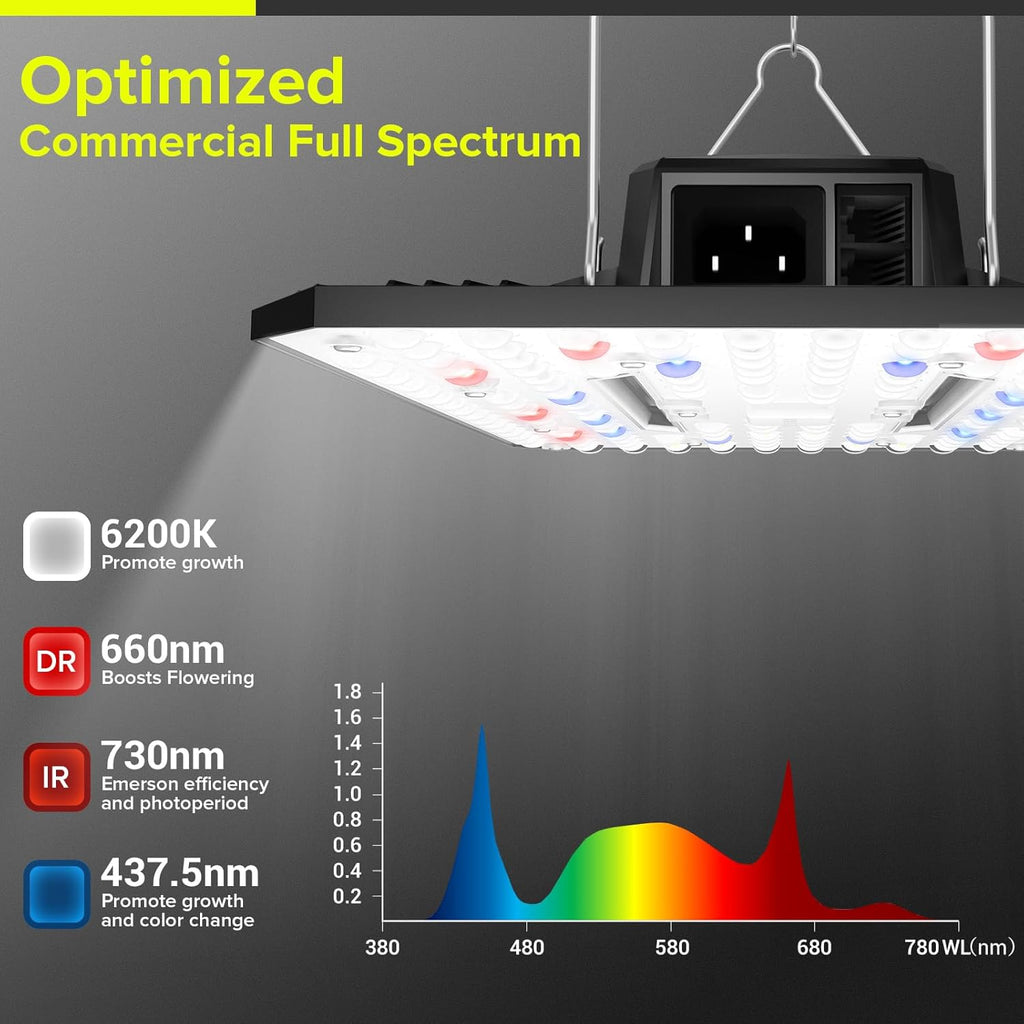 UAP800 LED Grow Light, 80W Commercial Full Spectrum Plant Light, Dimmable & High PPFD Grow Lights for Indoor Seedling Vegetables Bloom for 2x2 Grow Tent