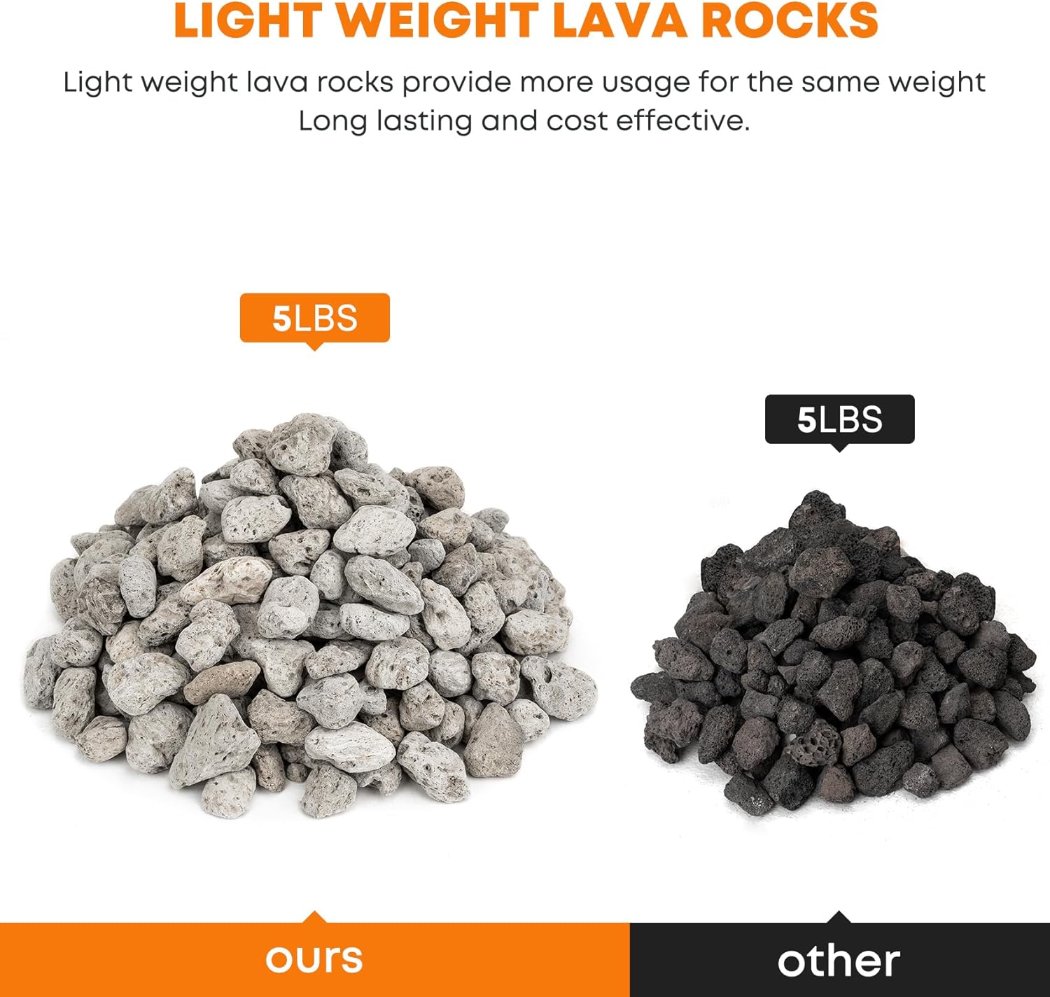 Stanbroil Light Weight White Lava Rock Granules - Natural Volcanic Rocks Decorative Landscaping Stones for Outland Living Bond Portable Fire Pit, Gas Log Set and Fireplace - 5 Pounds (2.7" - 4.7")