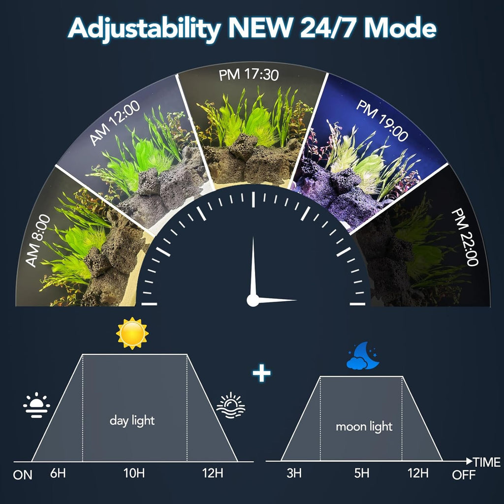hygger Sun Moon LED Aquarium Light, Full Spectrum Fish Tank Light Day-Night Dual Timer, Adjustable 6 Timer 10 Brightness 8 Colors for Planted Freshwater Tank