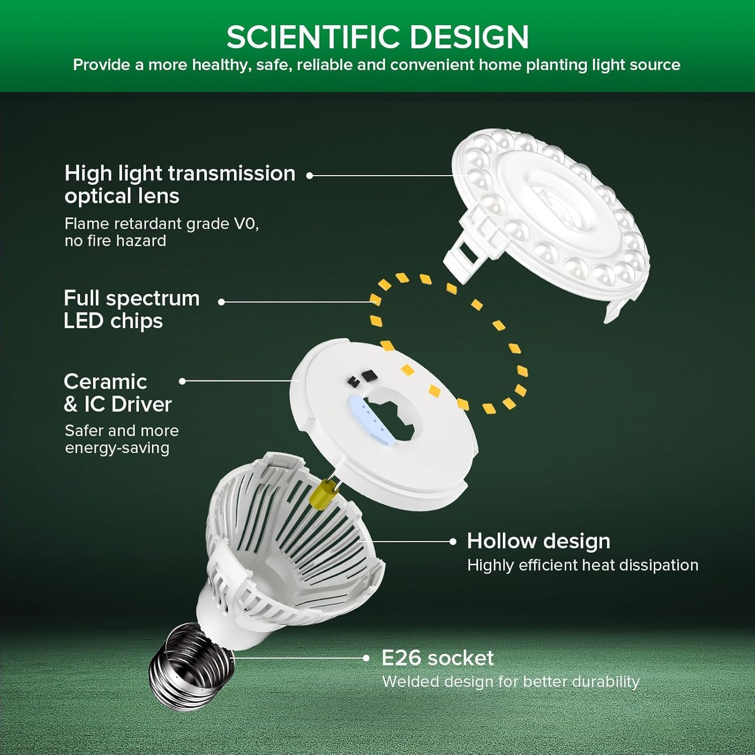 SANSI Dimmable Grow Light Bulb, Full Spectrum with Remote Control, Auto On Off Timing 4 8 12 Hrs, 10W PAR20 (150 Watt Equiv) Grow Lamp with Optical Lens for High PPFD, Energy Saving for Indoor Plants